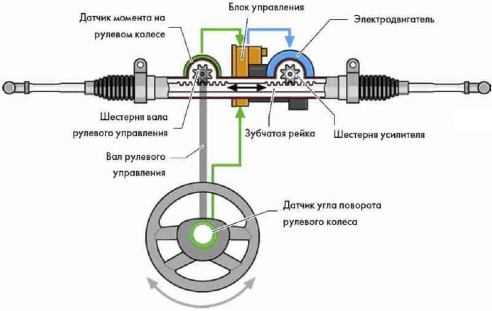 Электроусилитель руля схема