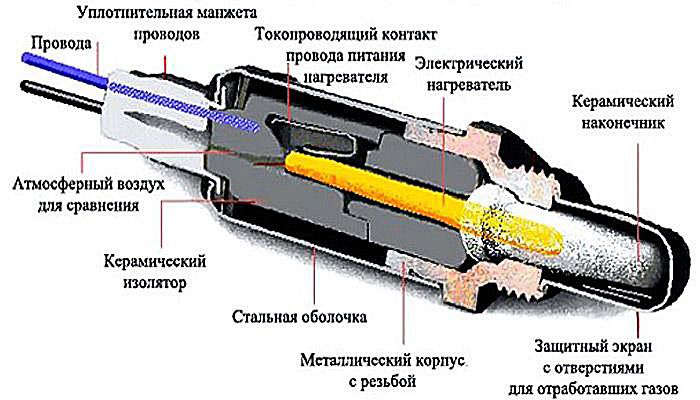Схема лямбда-зонда