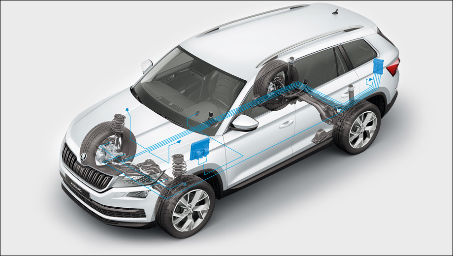 Система управления Skoda Kodiaq